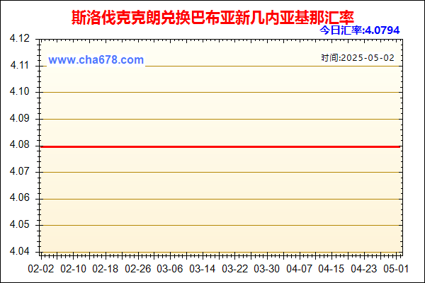 斯洛伐克克朗兑人民币汇率走势图