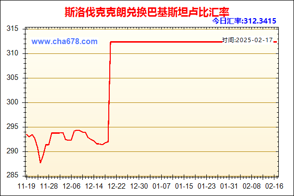 斯洛伐克克朗兑人民币汇率走势图