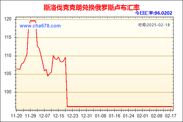 斯洛伐克克朗兑人民币汇率走势图