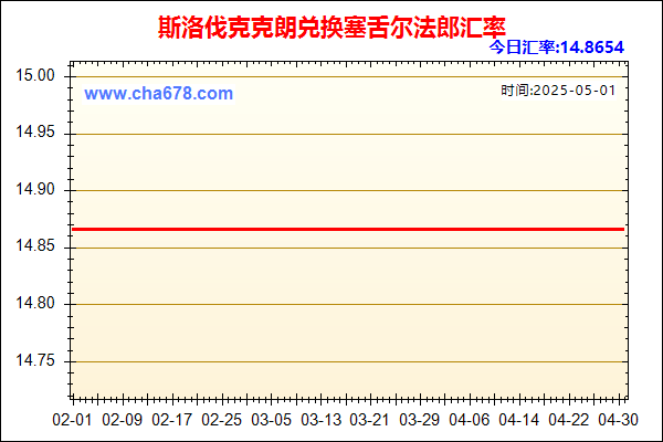 斯洛伐克克朗兑人民币汇率走势图