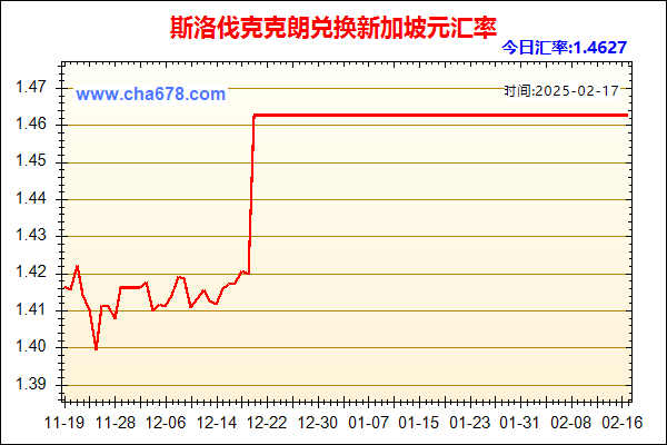 斯洛伐克克朗兑人民币汇率走势图