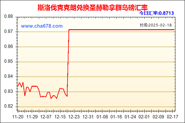 斯洛伐克克朗兑人民币汇率走势图