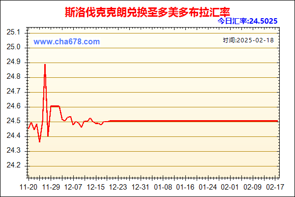 斯洛伐克克朗兑人民币汇率走势图