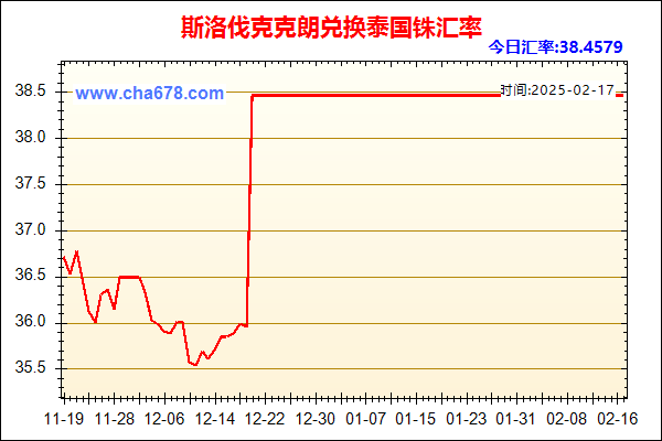 斯洛伐克克朗兑人民币汇率走势图