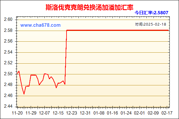 斯洛伐克克朗兑人民币汇率走势图