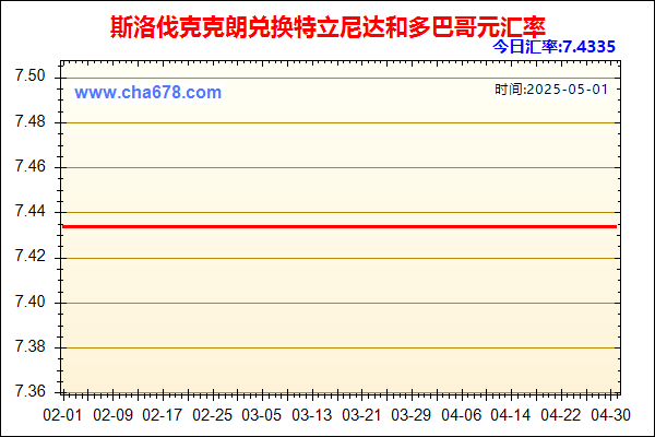 斯洛伐克克朗兑人民币汇率走势图