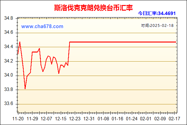 斯洛伐克克朗兑人民币汇率走势图