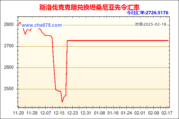 斯洛伐克克朗兑人民币汇率走势图