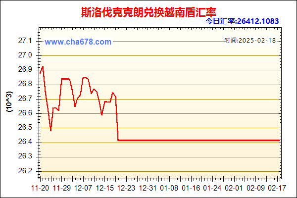 斯洛伐克克朗兑人民币汇率走势图