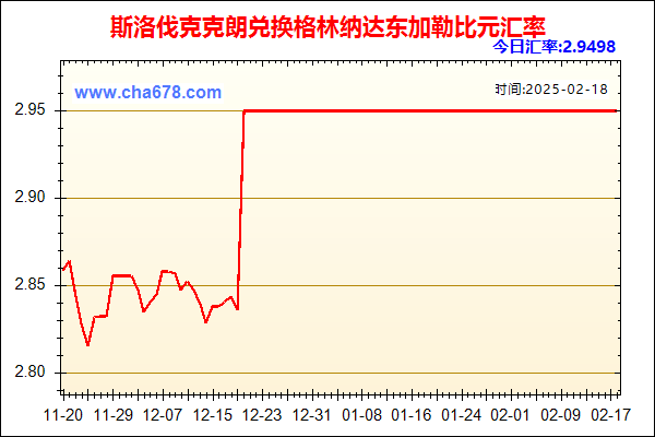 斯洛伐克克朗兑人民币汇率走势图