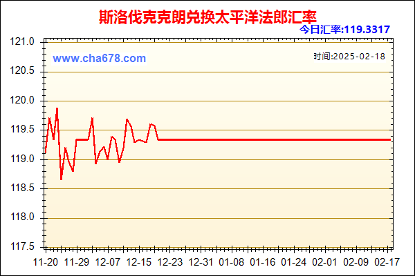 斯洛伐克克朗兑人民币汇率走势图