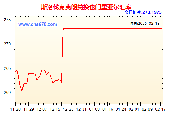 斯洛伐克克朗兑人民币汇率走势图