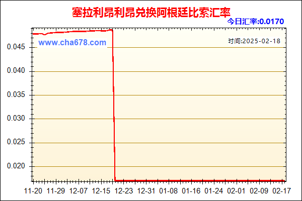 塞拉利昂利昂兑人民币汇率走势图