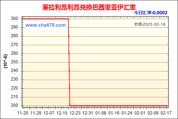 塞拉利昂利昂兑人民币汇率走势图