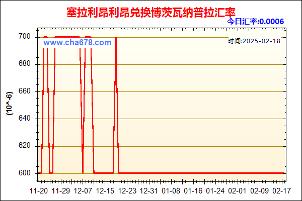 塞拉利昂利昂兑人民币汇率走势图