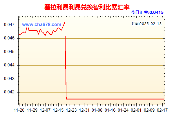 塞拉利昂利昂兑人民币汇率走势图