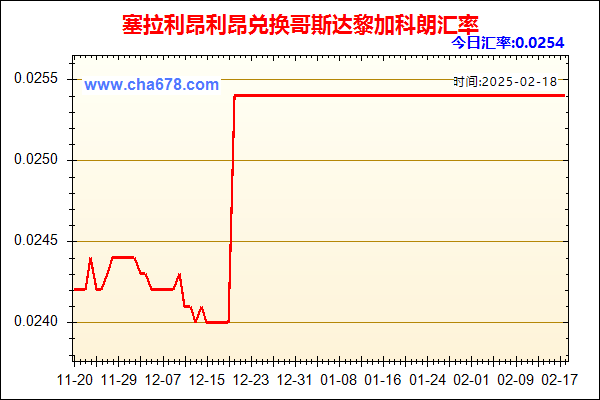 塞拉利昂利昂兑人民币汇率走势图