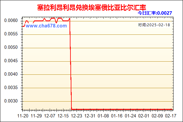 塞拉利昂利昂兑人民币汇率走势图