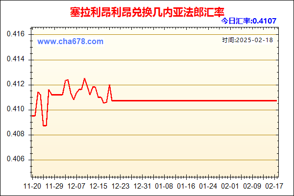 塞拉利昂利昂兑人民币汇率走势图