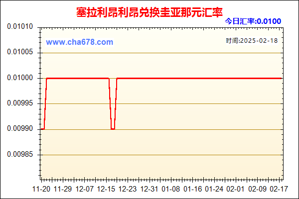 塞拉利昂利昂兑人民币汇率走势图