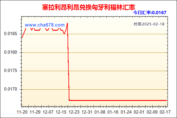 塞拉利昂利昂兑人民币汇率走势图