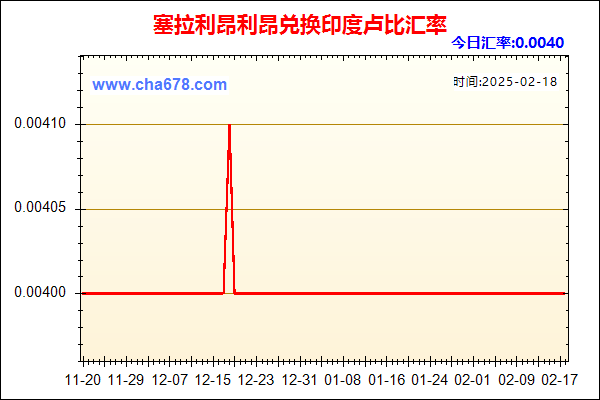 塞拉利昂利昂兑人民币汇率走势图