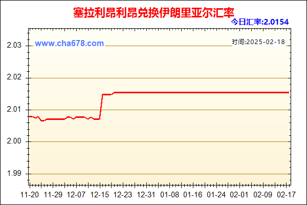 塞拉利昂利昂兑人民币汇率走势图