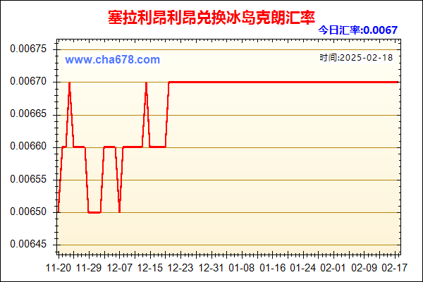 塞拉利昂利昂兑人民币汇率走势图