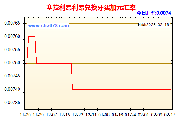 塞拉利昂利昂兑人民币汇率走势图