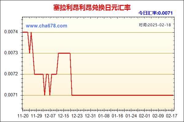 塞拉利昂利昂兑人民币汇率走势图