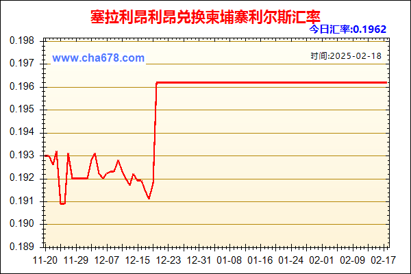 塞拉利昂利昂兑人民币汇率走势图