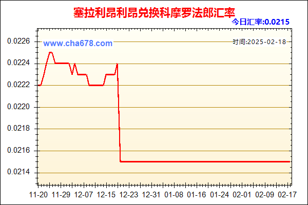 塞拉利昂利昂兑人民币汇率走势图