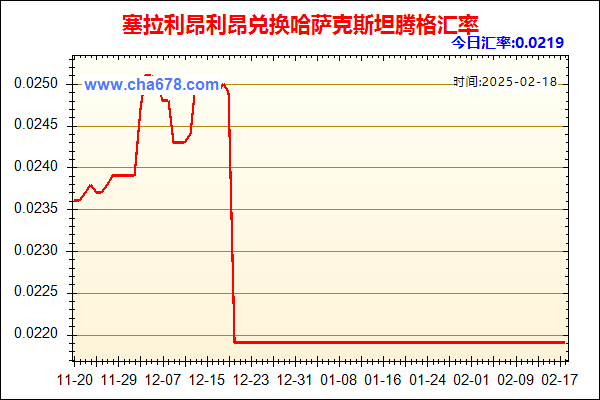 塞拉利昂利昂兑人民币汇率走势图