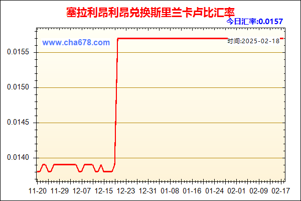 塞拉利昂利昂兑人民币汇率走势图