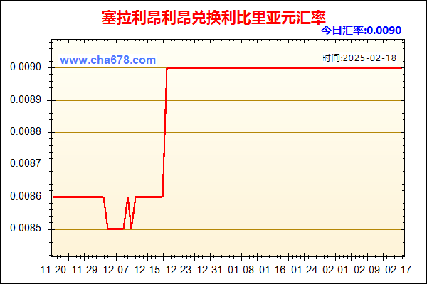 塞拉利昂利昂兑人民币汇率走势图