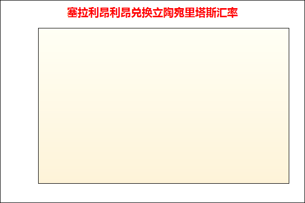 塞拉利昂利昂兑人民币汇率走势图
