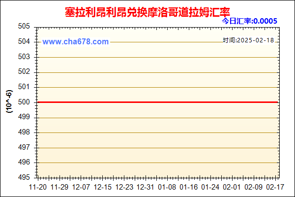 塞拉利昂利昂兑人民币汇率走势图