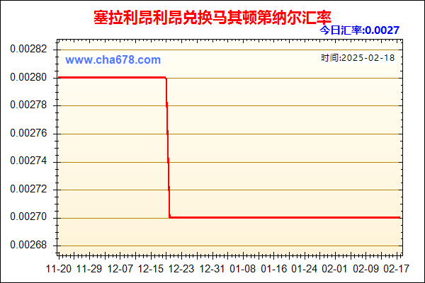 塞拉利昂利昂兑人民币汇率走势图