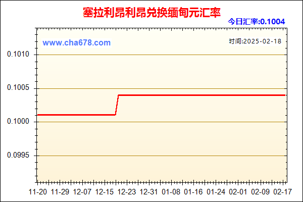 塞拉利昂利昂兑人民币汇率走势图