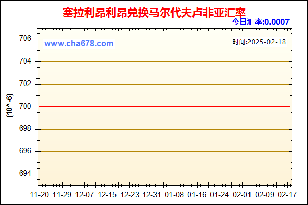 塞拉利昂利昂兑人民币汇率走势图