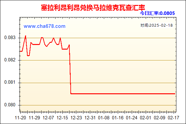 塞拉利昂利昂兑人民币汇率走势图