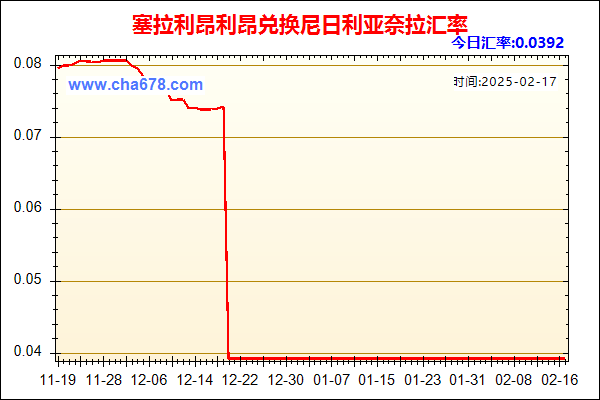 塞拉利昂利昂兑人民币汇率走势图