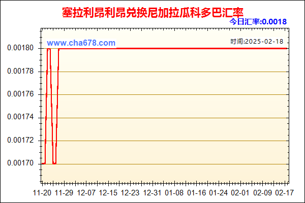 塞拉利昂利昂兑人民币汇率走势图