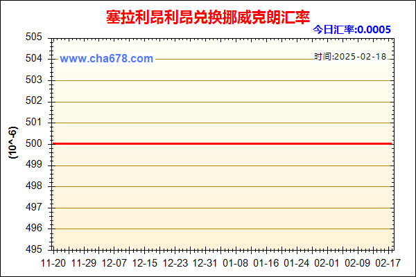 塞拉利昂利昂兑人民币汇率走势图