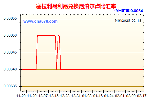 塞拉利昂利昂兑人民币汇率走势图