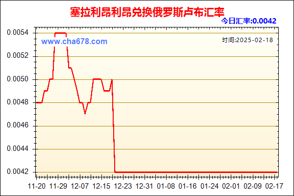 塞拉利昂利昂兑人民币汇率走势图