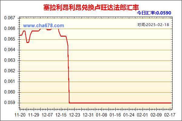 塞拉利昂利昂兑人民币汇率走势图