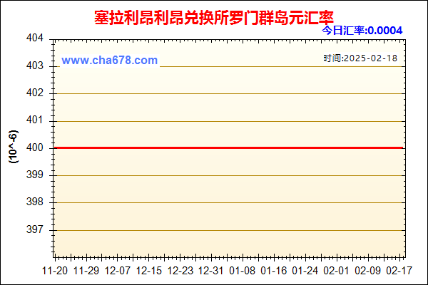 塞拉利昂利昂兑人民币汇率走势图