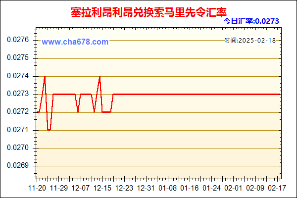 塞拉利昂利昂兑人民币汇率走势图