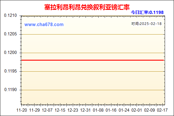 塞拉利昂利昂兑人民币汇率走势图